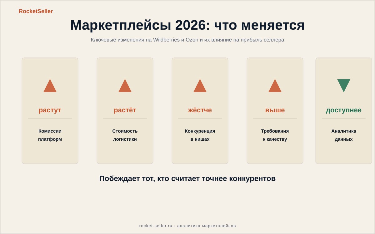 Эгхедс аналитика вайлдберриз: разбор запуска