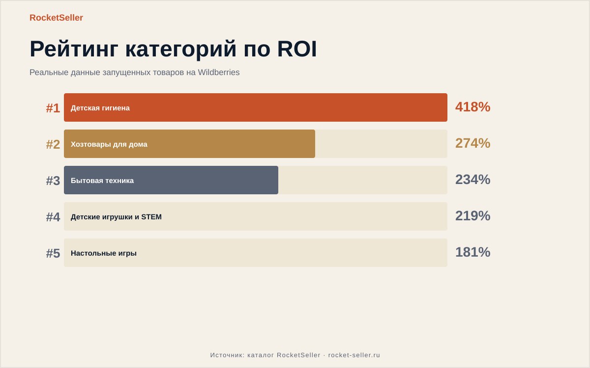 Фулфилмент в москве для маркетплейсов: цифры