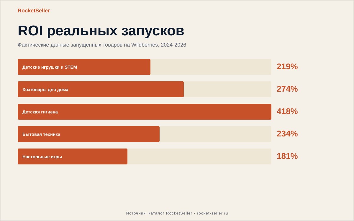 Где посмотреть сумму выкупа вайлдберриз: пошаговый разбор и реальные