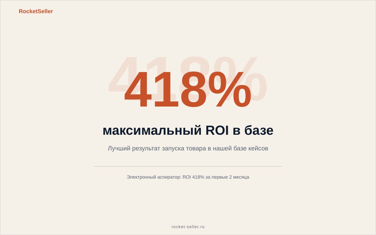 Как делается возврат на вайлдберриз и почему считать надо до закупки