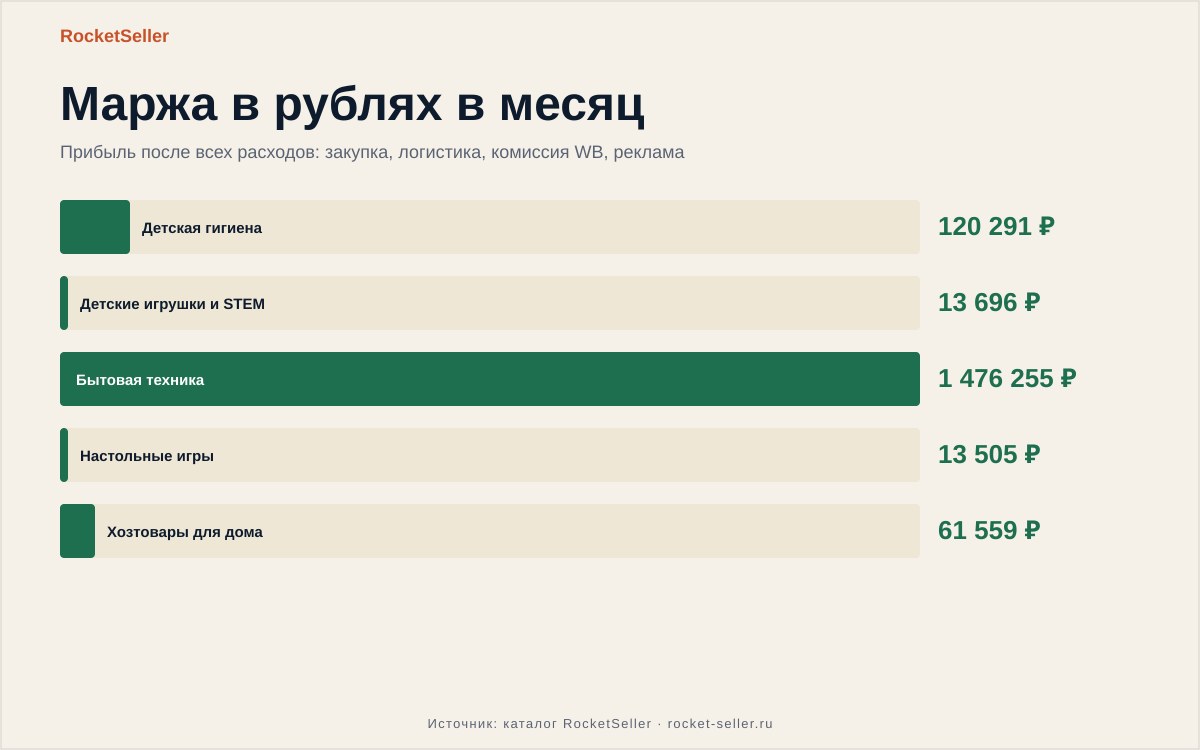 Как на вайлдберриз продлить срок хранения заказа: с выгодой