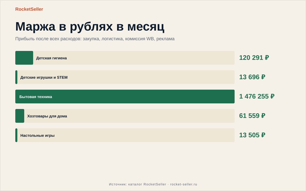 Как отредактировать отзыв на вайлдберриз: товар в плюс