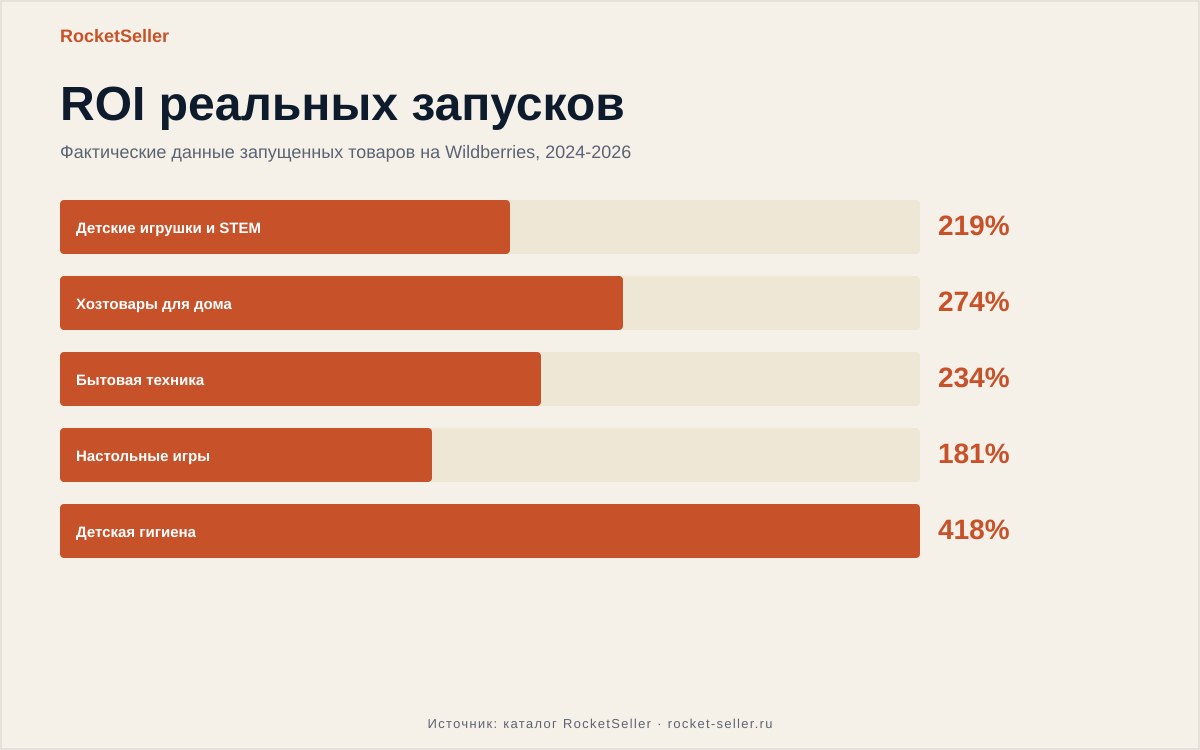 Как посчитать оборачиваемость товара в днях: пошаговый разбор и
