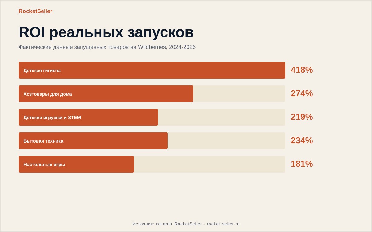 Как посмотреть процент выкупа на вайлдберриз в приложении: разбор