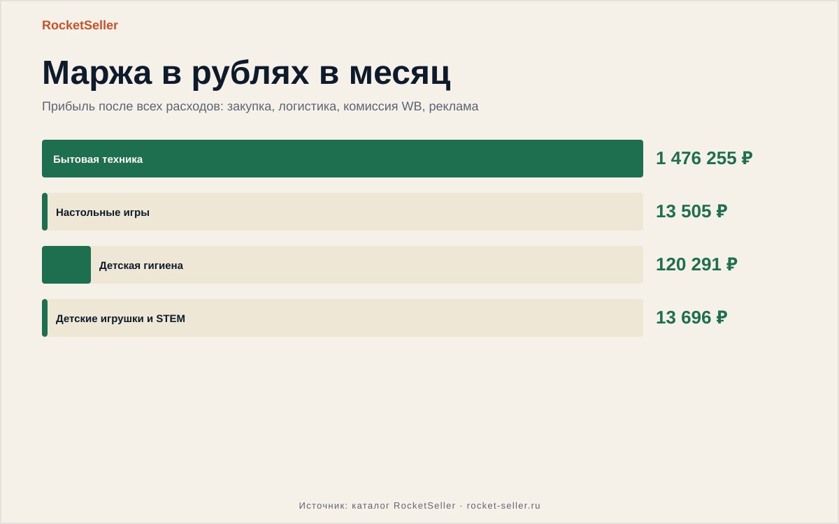 Как продавать на озон свой товар самозанятым: пошаговый разбор