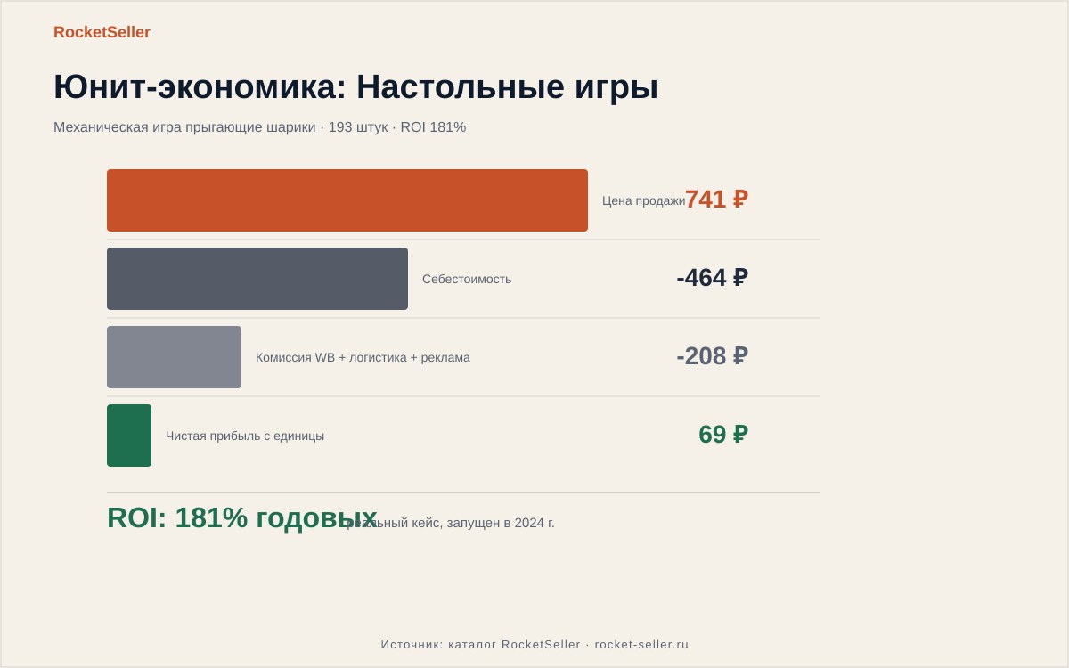 Как удалить отзыв на вайлдберриз: считаем товар