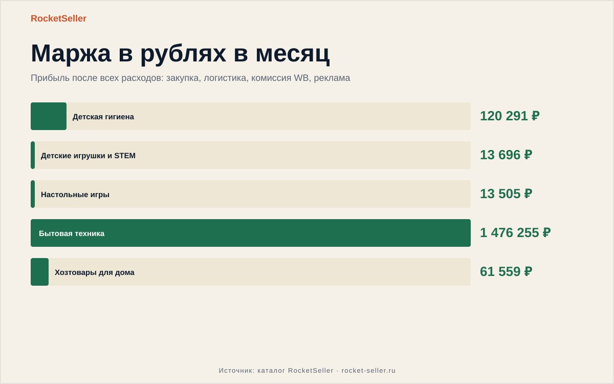 Как увеличить процент выкупа на вайлдберриз: цифры