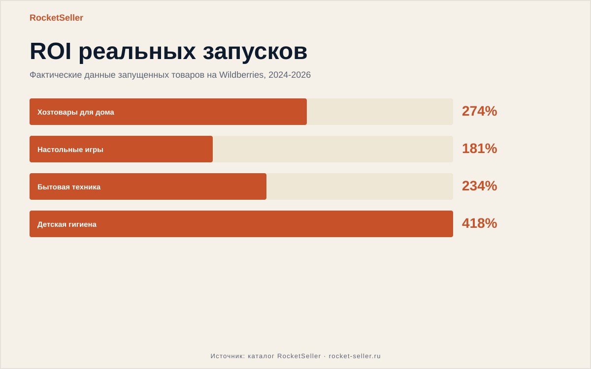 Как вернуть товар на вайлдберриз по браку и не слить бюджет