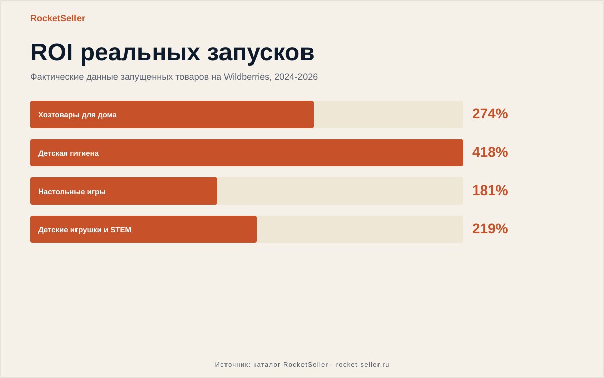 Как вывести деньги с озон селлер: пошаговый разбор и реальные цифры
