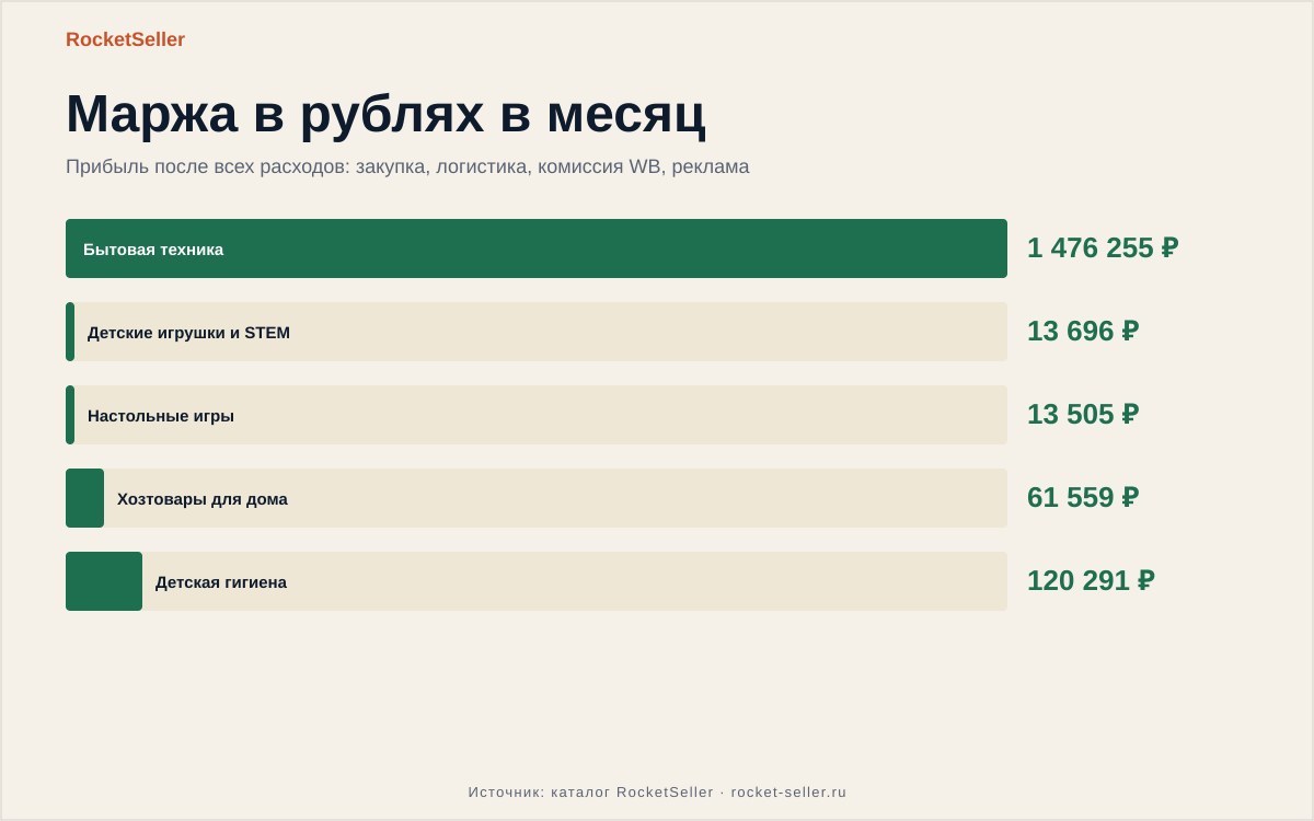 Как закрепить отзыв на вб селлер: пошаговый разбор и реальные цифры