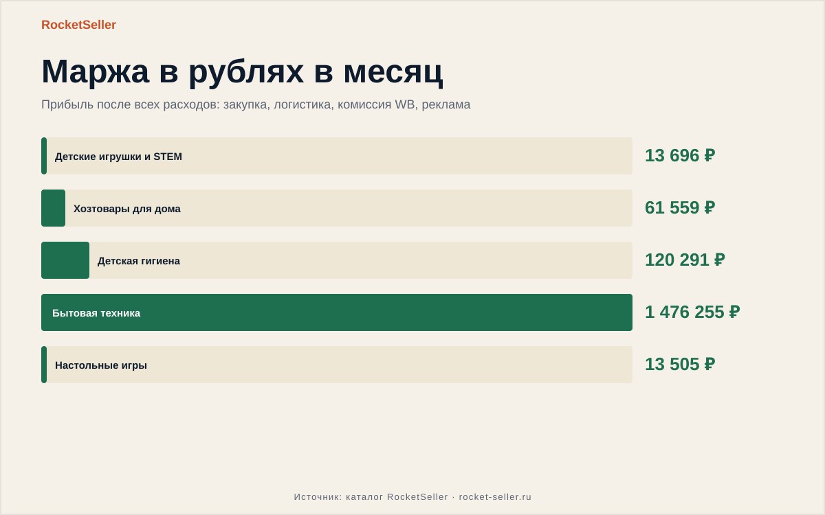 Какие товары на вайлдберриз не подлежат возврату: секреты успеха