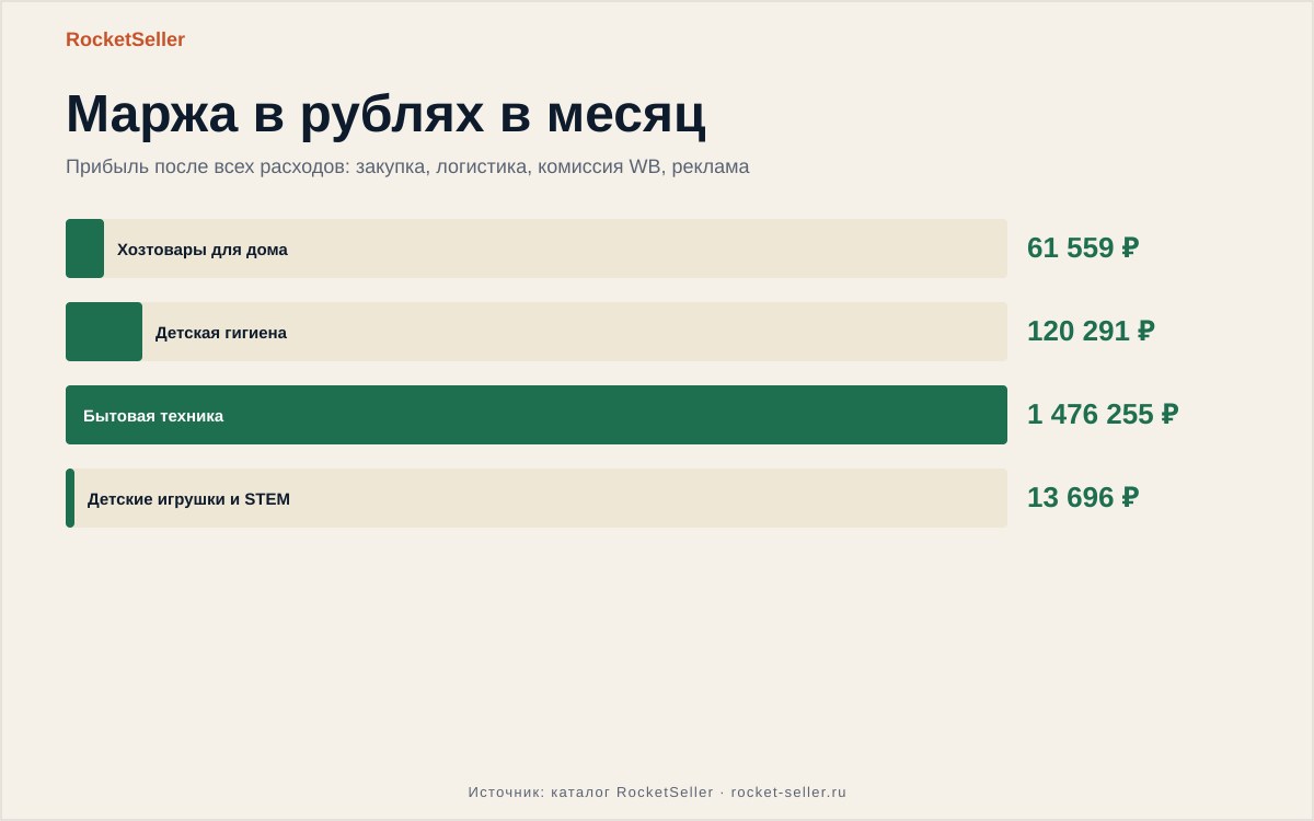 Комиссия озон селлер: пошаговый разбор и реальные цифры