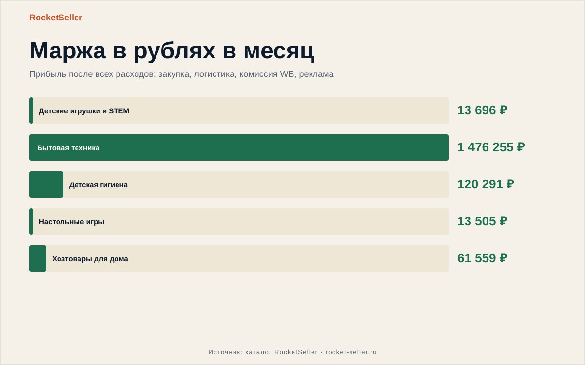 Кошелек вайлдберриз отзывы: разбор кейса и шаги к прибыли