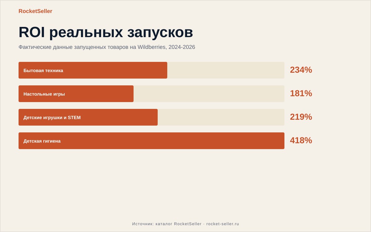 Кто такой селлер на маркетплейсах: разбор с цифрами