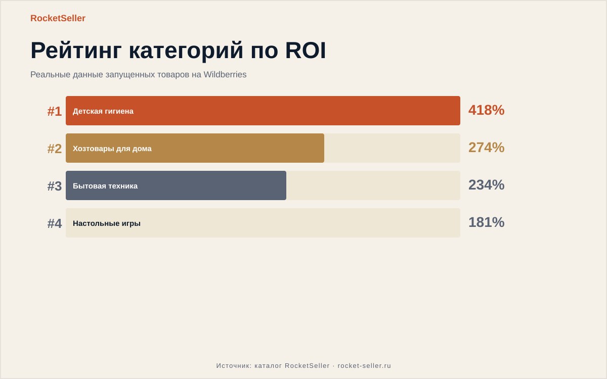 МПстатс аналитика маркетплейсов бесплатно: разбор запуска
