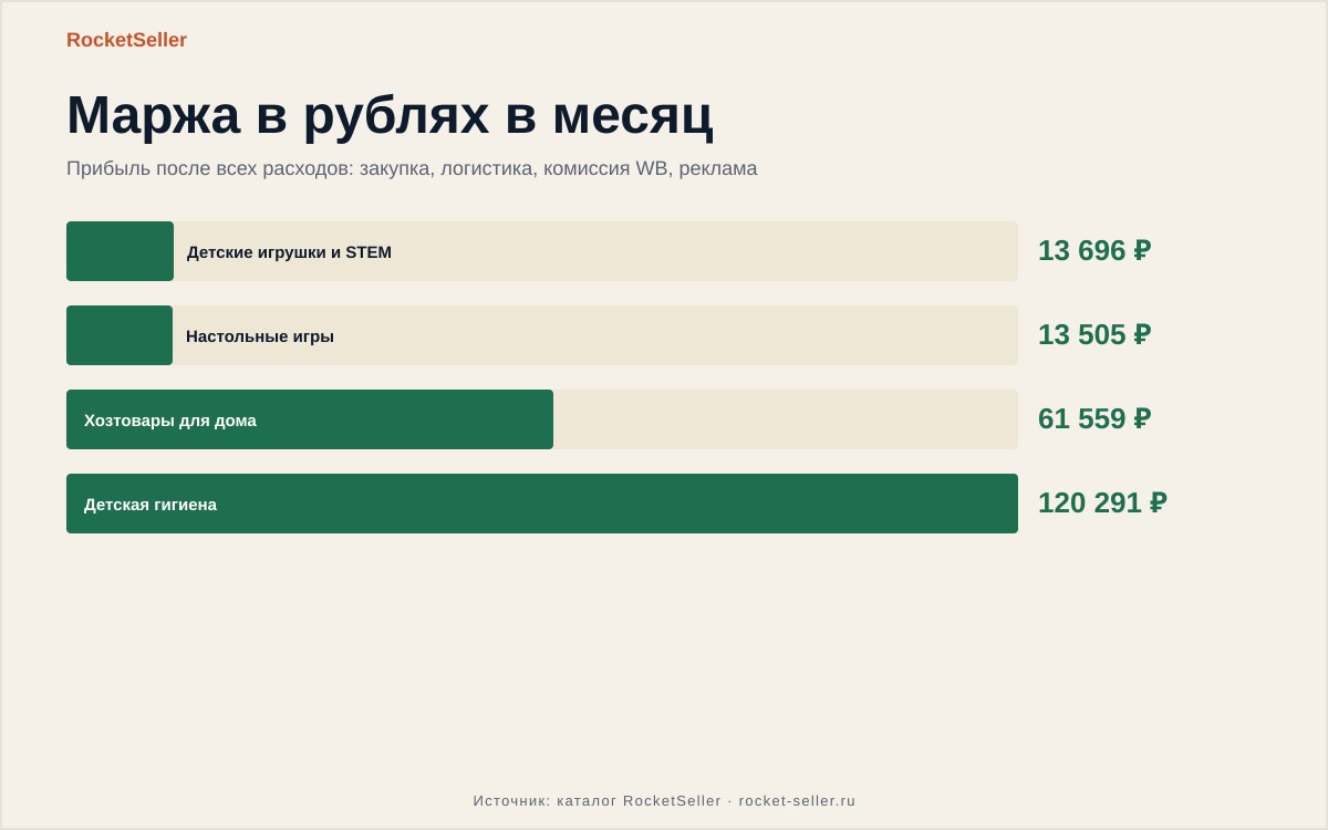 Оптовый маркетплейс: Как не потерять деньги