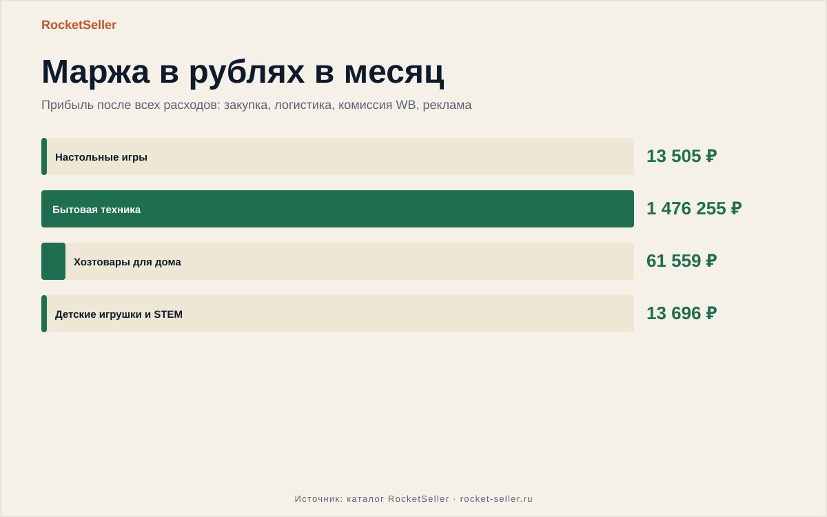 Отказное письмо на продукцию: разбор запуска