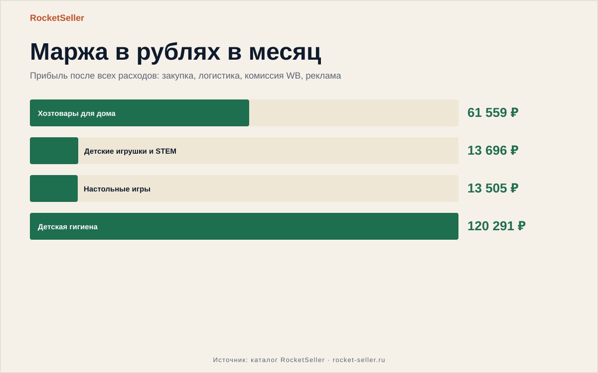 Озон обучение менеджер маркетплейса: выбор товара без риска