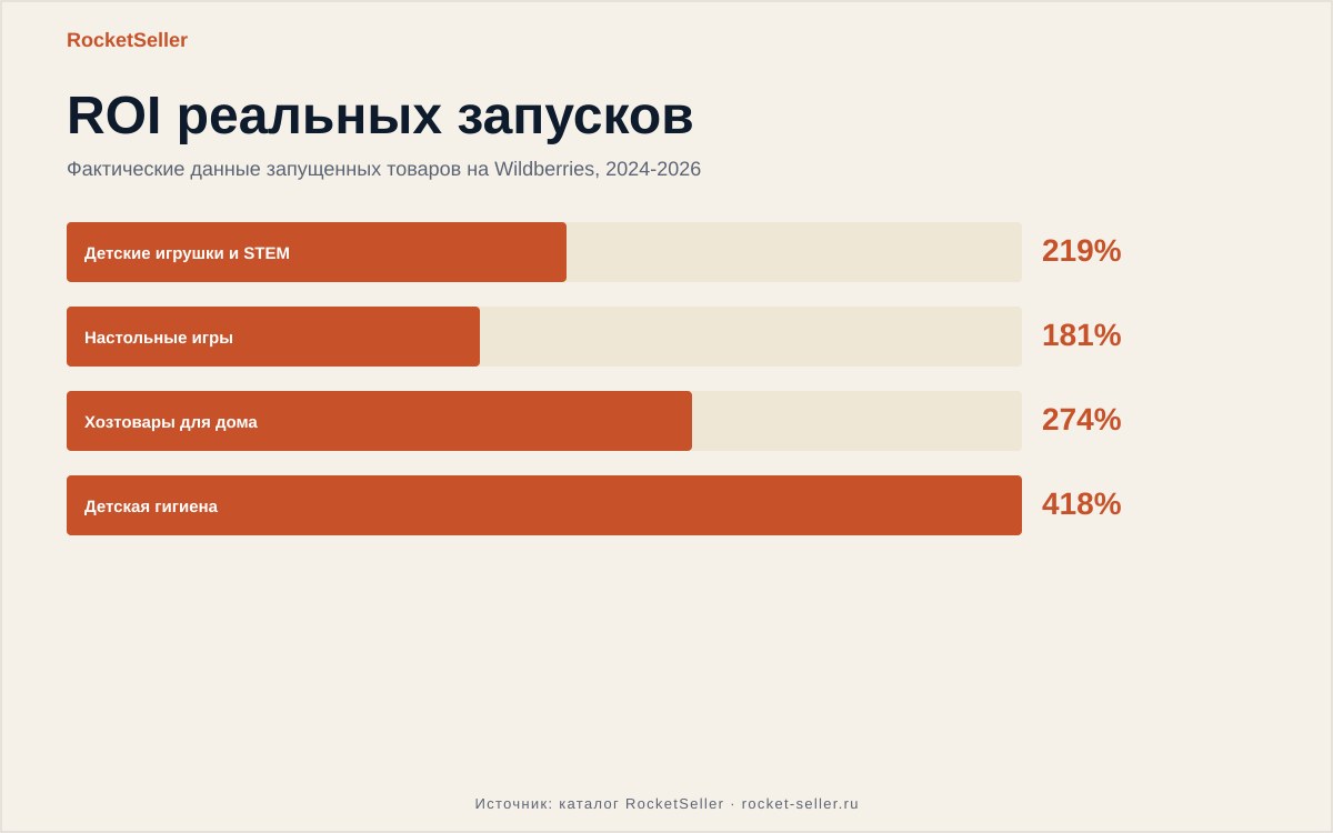 Ozon отзывы: как не потерять деньги на выборе товара