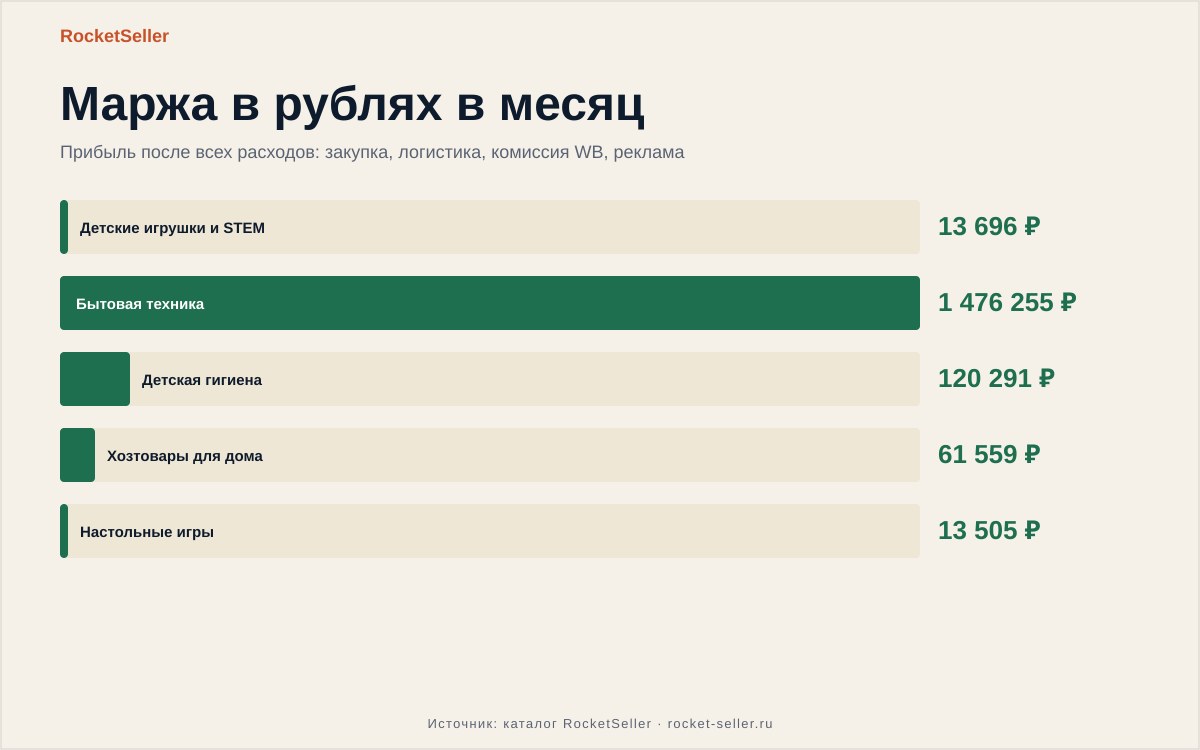 Озон прибыль: как не потерять деньги