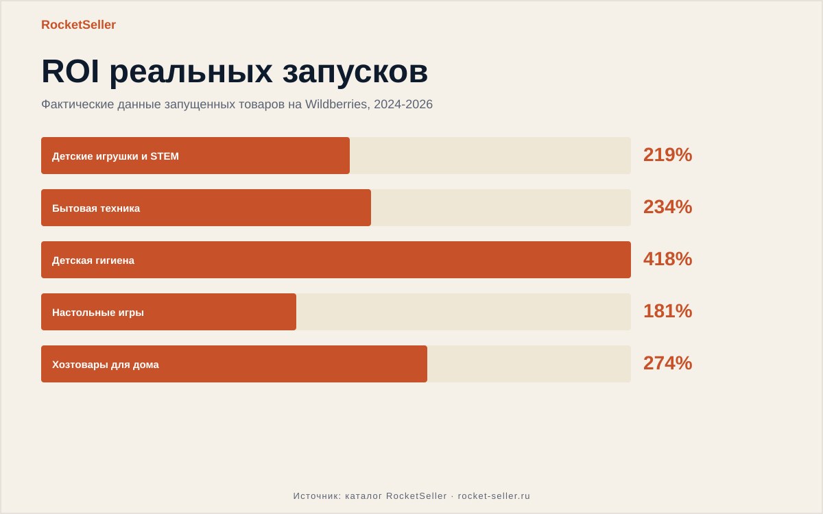 Озон самовыкуп: как выбрать прибыльный товар и не потерять деньги