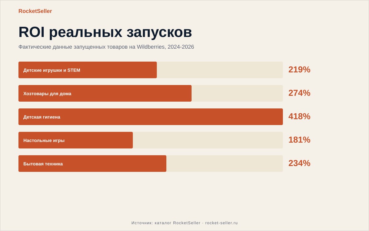 Озон штрафы на складе: как избежать проблем