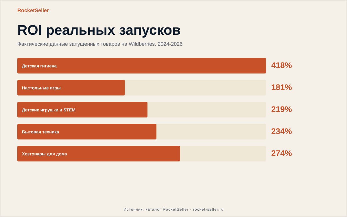 Озон заработок: как не потерять деньги