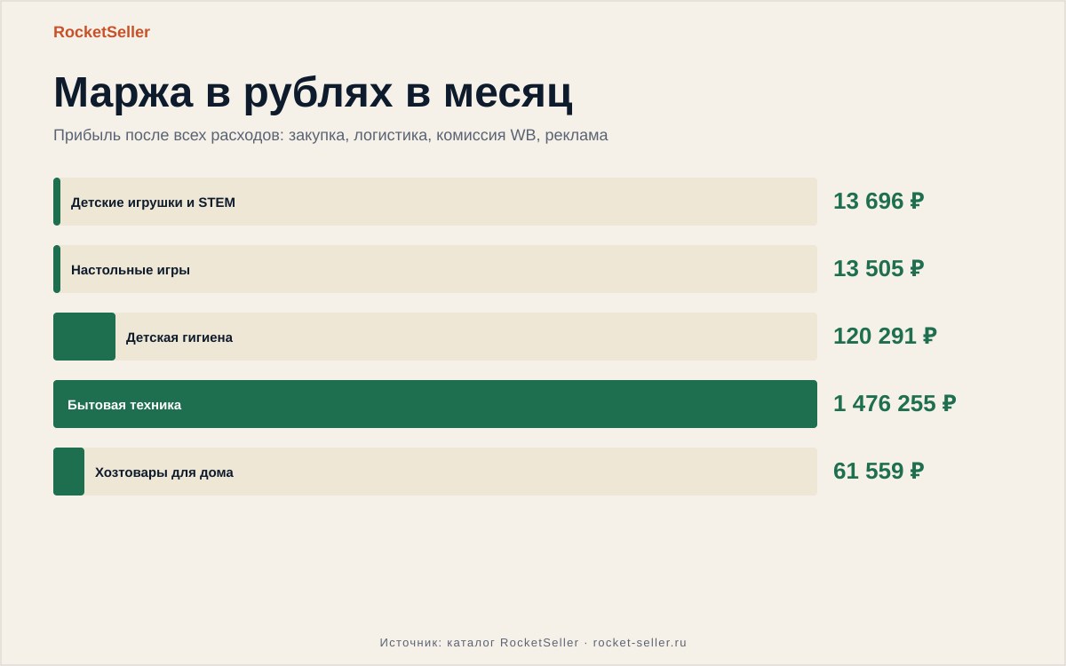 Подписка клуб вайлдберриз отзывы: реальный разбор запуска и цифры ROI