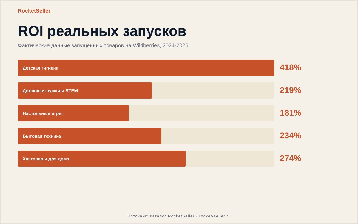 После какого процента выкупа на вайлдберриз платный возврат: советы