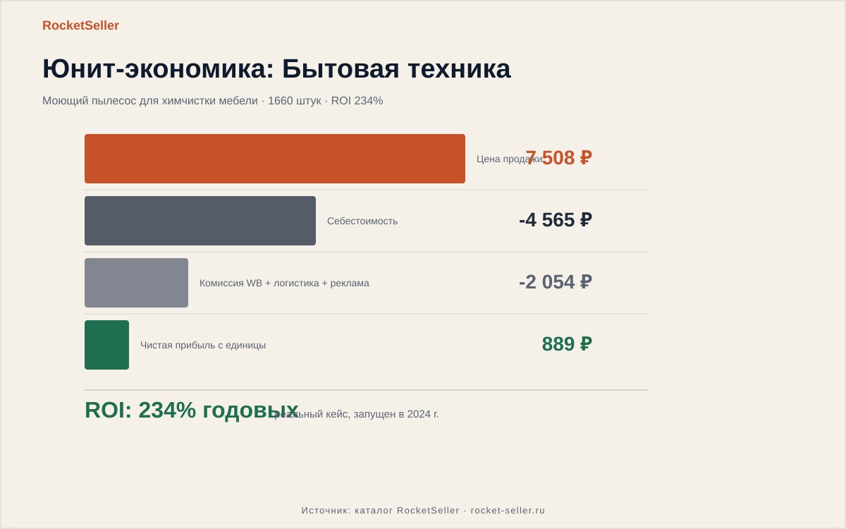 Продвижение вайлдберриз под ключ: разбор кейсов