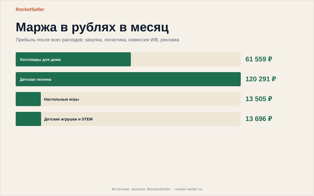 Процент выкупа на вайлдберриз: разбор запуска