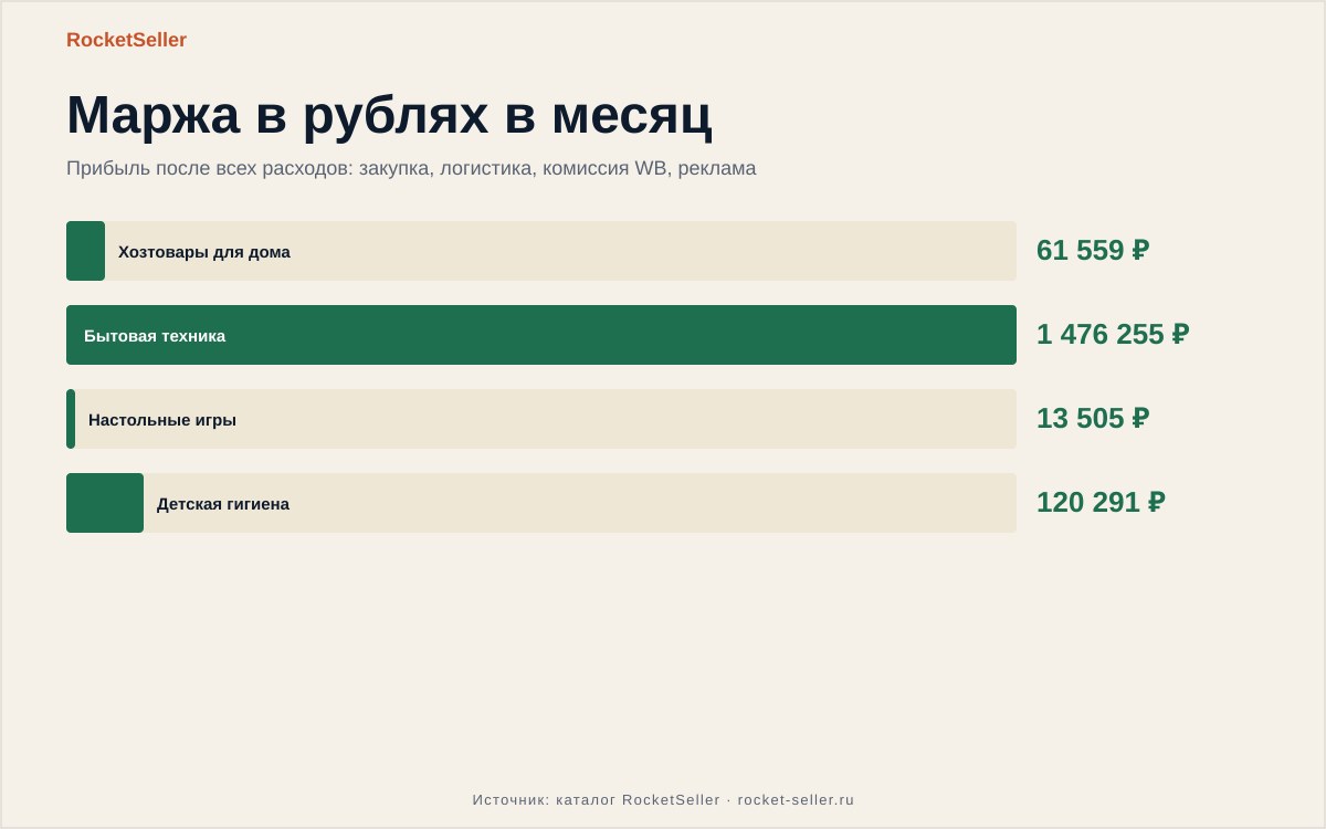 Регистрация в озоне в качестве покупателя: как выбрать товар без