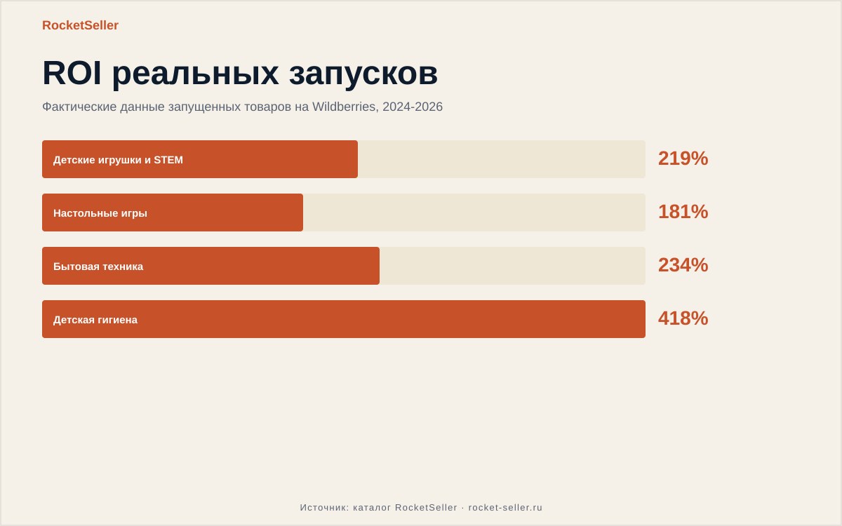 Реклама озон актеры: как не потерять деньги