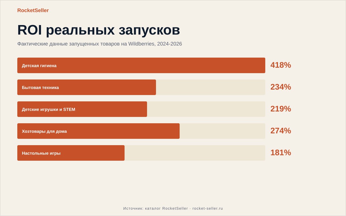 Рич контент озон размеры: как выбрать товар в плюс
