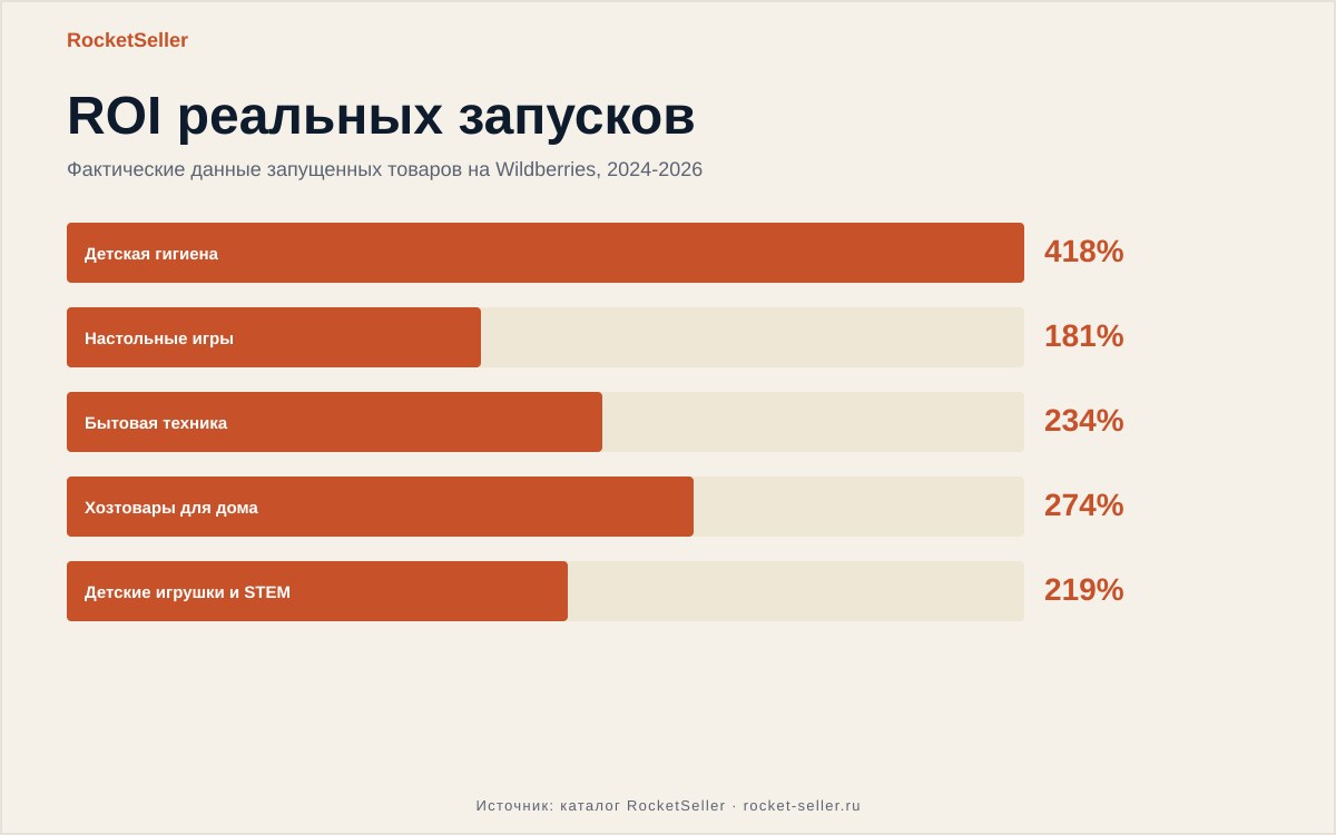 С какого процента выкупа на вайлдберриз бесплатная доставка: реальные