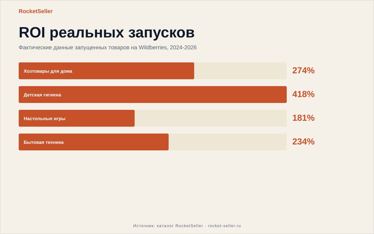 Срок хранения на вайлдберриз в пункте выдачи: разбор