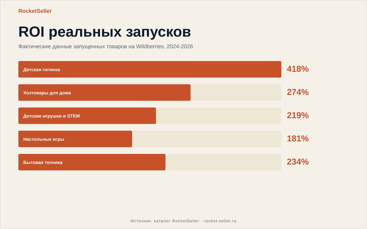 Сроки возврата товара на вайлдберриз: как не потерять деньги