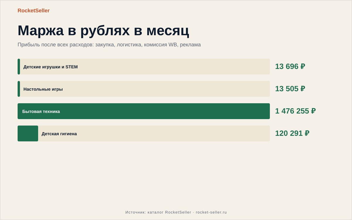 Стоимость логистики вайлдберриз: пошаговый разбор и реальные цифры