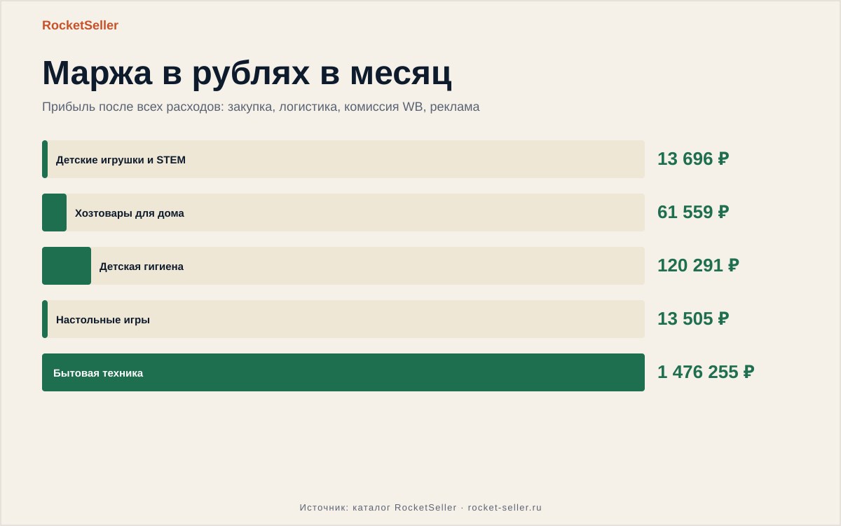 Товары из китая на вайлдберриз: выбираем выигрышный товар