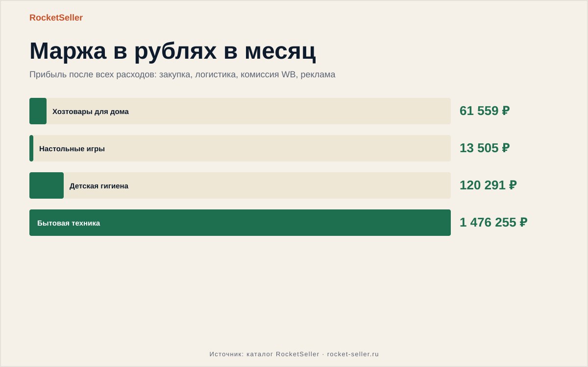 Условия возврата товара на вайлдберриз: как не слить бюджет