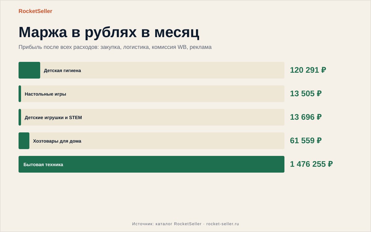 Услуги фулфилмент для маркетплейсов в москве: эффективный запуск