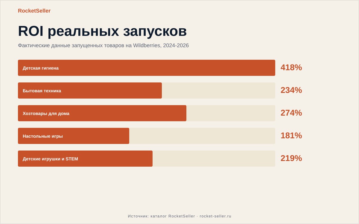 Вайлдберриз для поставщиков: как считать товар