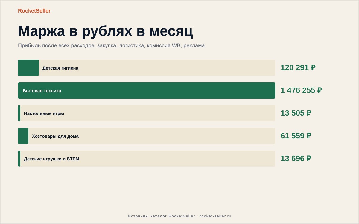 Вайлдберриз не возвращает деньги за возврат: анализ закупки