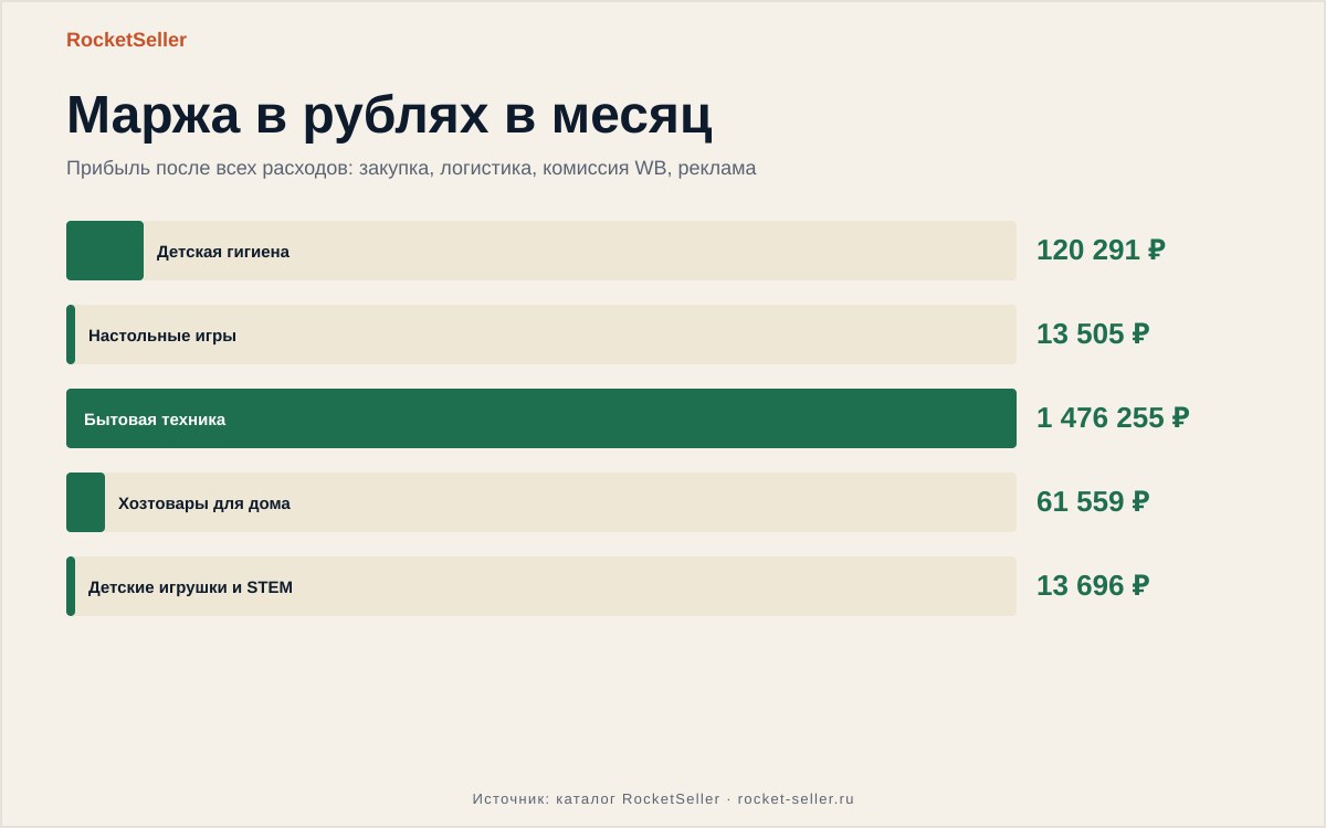 Вайлдберриз отзывы: как избежать ошибок при запуске товара на