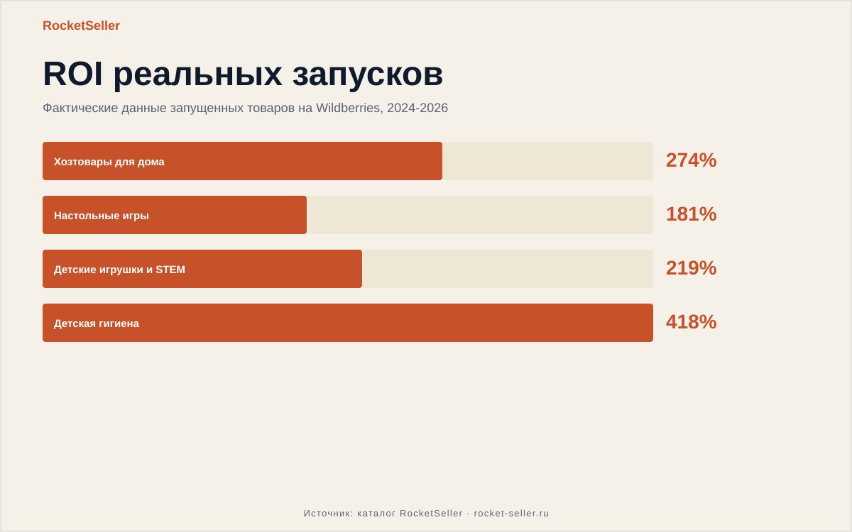 Вайлдберриз санкт петербург склад: выбор товара без риска