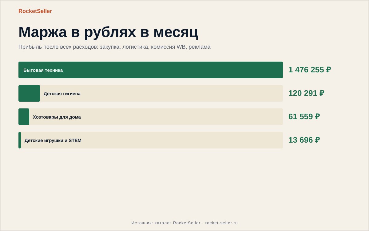 Вайлдберриз возврат товара по браку: пошаговый разбор и реальные цифры