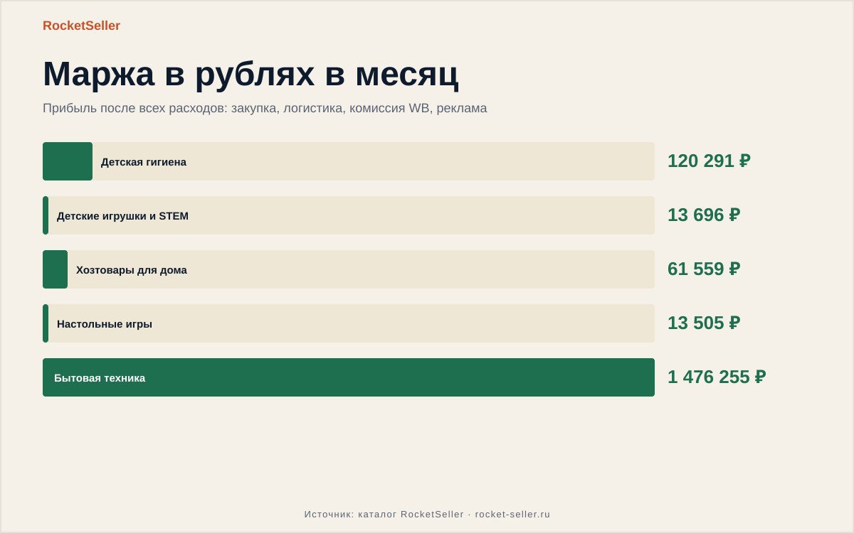 Возврат платный на вайлдберриз: реальные цифры