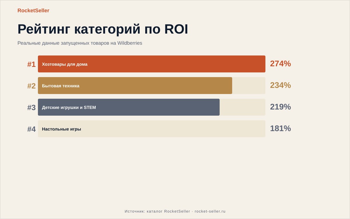Возврат товара на вайлдберриз: как избежать потери сотен тысяч рублей